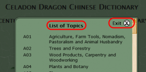 List of Topics